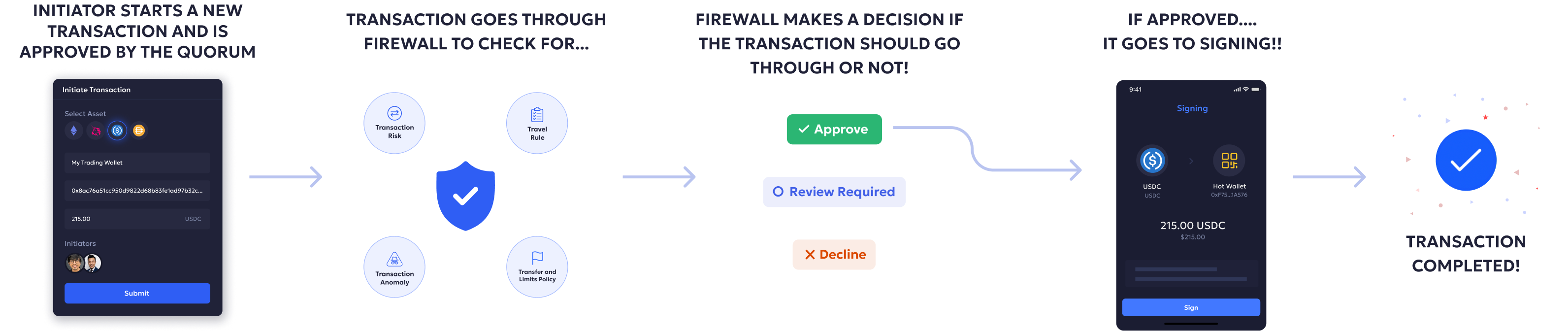 Liminal Firewall